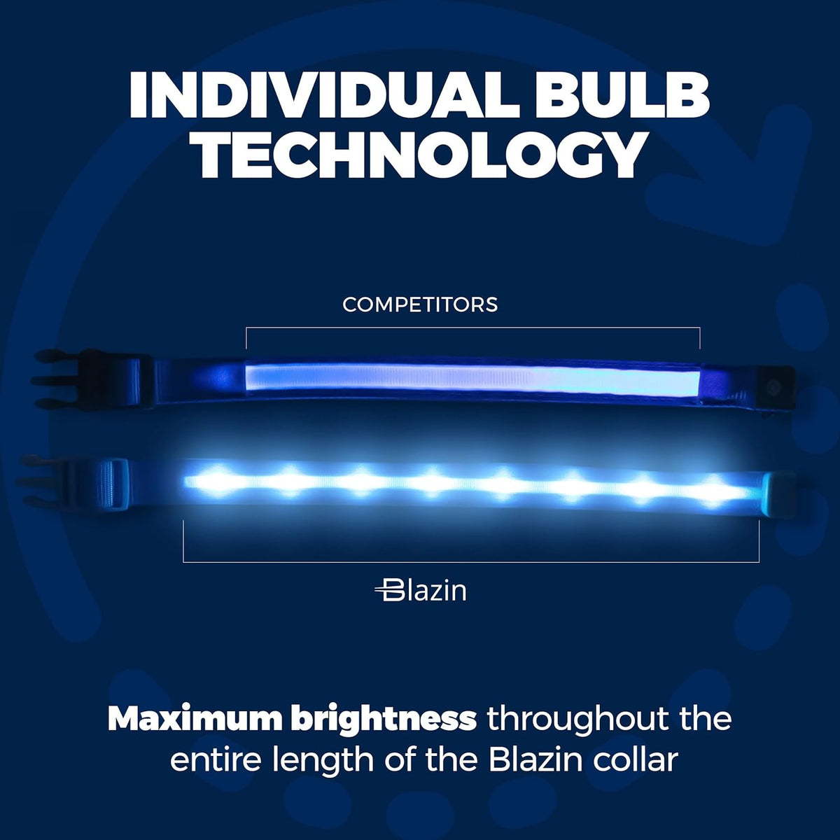 LED Dog Collar - Original USB Rechargeable & Waterproof - 1,000 Feet Visibility - Suitable for Small, Medium, and Large Dogs - USA Brand